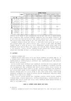 [장애학생교육차별] 장애학생 교육권차별 실태 조사-5