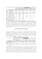 [장애학생교육차별] 장애학생 교육권차별 실태 조사-7