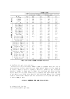 [장애학생교육차별] 장애학생 교육권차별 실태 조사-9