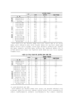 [장애학생교육차별] 장애학생 교육권차별 실태 조사-10