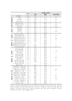 [장애학생교육차별] 장애학생 교육권차별 실태 조사-12