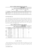 [장애학생교육차별] 장애학생 교육권차별 실태 조사-13