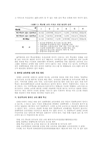 [장애학생교육차별] 장애학생 교육권차별 실태 조사-16