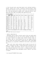 노동사회 레포트-5