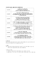 클라이언트중심모델(사회복지실천론)-5