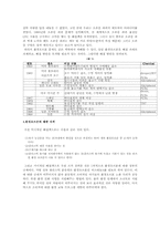 현대산업사회의 환경문제-10