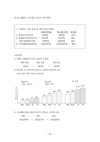 [사회정책] 기초생활보장법의 제도적 문제-13