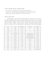 [사회학개론] 이주노동자의 현황과 실태 해결책-3