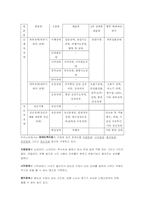 [인권] 장애인차별-5