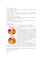 [정보화사회] 인터넷중독-4