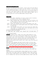 [정치제도] 우리나라 정당들의 진보와 보수-2