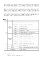 장애인차별에 관하여-3