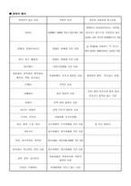 장애인차별에 관하여-4
