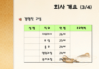 노인대상 도시락 배달사업 온새미로 사업계획서-5