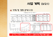 노인대상 도시락 배달사업 온새미로 사업계획서-9