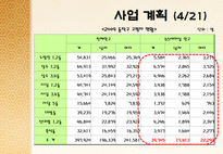 노인대상 도시락 배달사업 온새미로 사업계획서-10