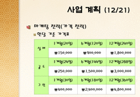 노인대상 도시락 배달사업 온새미로 사업계획서-18