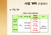 노인대상 도시락 배달사업 온새미로 사업계획서-19