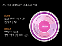 [리조트경영론] 국내 테마파크형 리조트의 발전방향-6