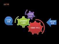 [리조트경영론] 국내 테마파크형 리조트의 발전방향-7