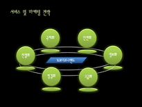 [리조트경영론] 국내 테마파크형 리조트의 발전방향-11