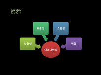 [리조트경영론] 국내 테마파크형 리조트의 발전방향-12