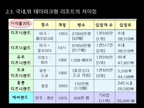 [리조트경영론] 국내 테마파크형 리조트의 발전방향-14