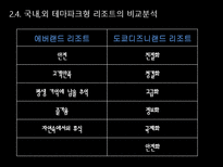 [리조트경영론] 국내 테마파크형 리조트의 발전방향-20
