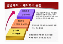 [경영학원론] 경영계획과 조직구조-6