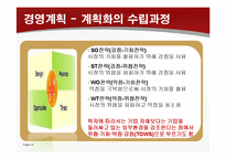 [경영학원론] 경영계획과 조직구조-9