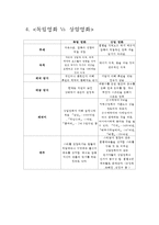 [매스미디어] 독립영화에 대한 고찰-9