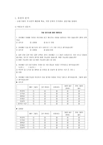 [여론과 정치] 대구 시장 선거 캠페인 전략 기획서-2