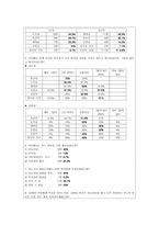 [여론과 정치] 대구 시장 선거 캠페인 전략 기획서-4
