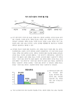 [여론과 정치] 대구 시장 선거 캠페인 전략 기획서-6