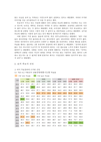 [여론과 정치] 대구 시장 선거 캠페인 전략 기획서-8