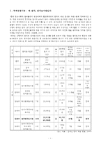 [장애인복지론] 점자도서와 점자도서관(한국 점자도서관을 중심으로)-3