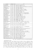 [장애인복지론] 점자도서와 점자도서관(한국 점자도서관을 중심으로)-12