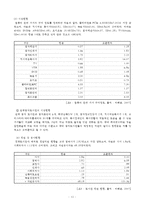 [장애인복지론] 점자도서와 점자도서관(한국 점자도서관을 중심으로)-14
