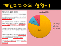 [사이버스페이스] 개인 미디어-5
