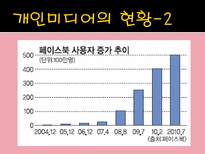 [사이버스페이스] 개인 미디어-6