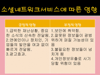 [사이버스페이스] 개인 미디어-17