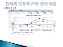 다문화 가정, 사회의 현황과 해결방안-4