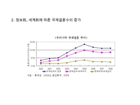 다문화 가정, 사회의 현황과 해결방안-6