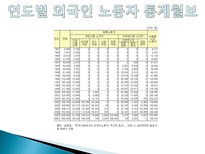 다문화 가정, 사회의 현황과 해결방안-7