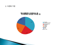 다문화 가정, 사회의 현황과 해결방안-16
