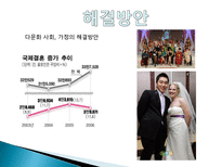 다문화 가정, 사회의 현황과 해결방안-19