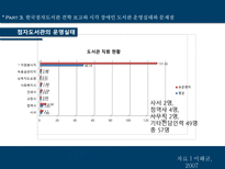 [장애인복지론] 점자도서와 점자도서관(한국 점자도서관을 중심으로)-20