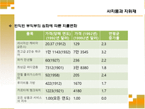 승자 독식 사회-8