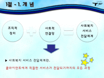 [사회복지행정론] 서비스 전달체계와 활용-4