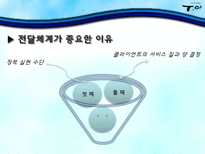 [사회복지행정론] 서비스 전달체계와 활용-6
